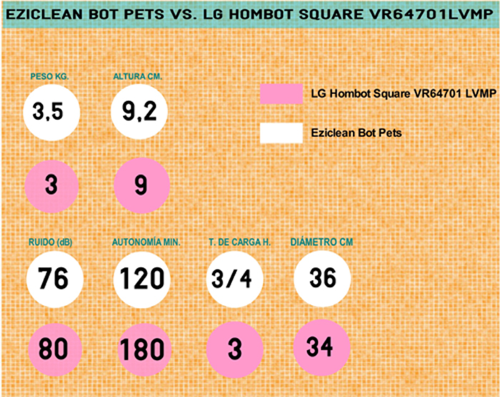 Comparativa robots Exiclean y LG Hombot Square